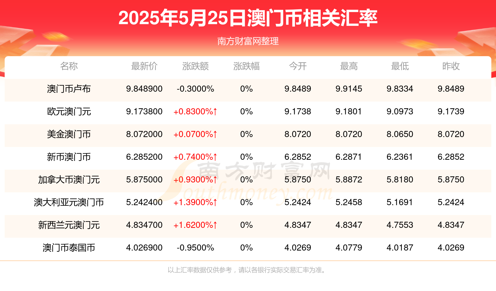 澳門開獎結(jié)果2025年，探索與預(yù)測，澳門開獎結(jié)果2025年展望與預(yù)測分析